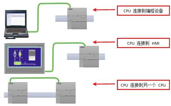 S7-200 SMART PLC通信端口详解与连接方式指南